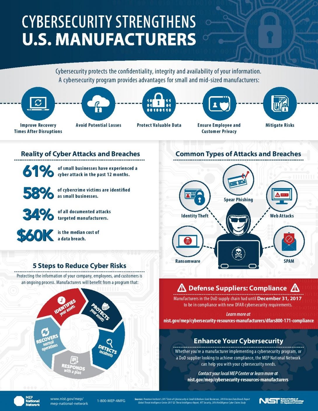 cybersecurity-university-of-illinois-chicago-s-industrial-assessment